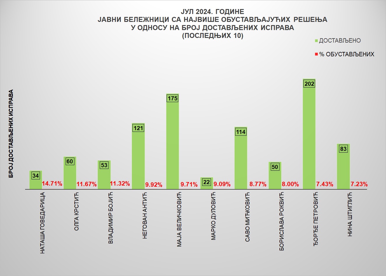 /content/images/stranice/statistika/2024/08/Grafik 4-jul24.jpg